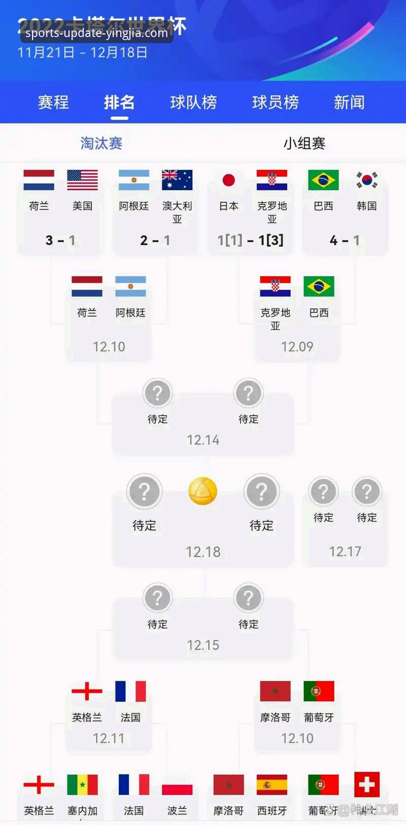 深度揭秘：2026世界杯10大球星，谁是真正的赢家？盈嘉体育带你解读