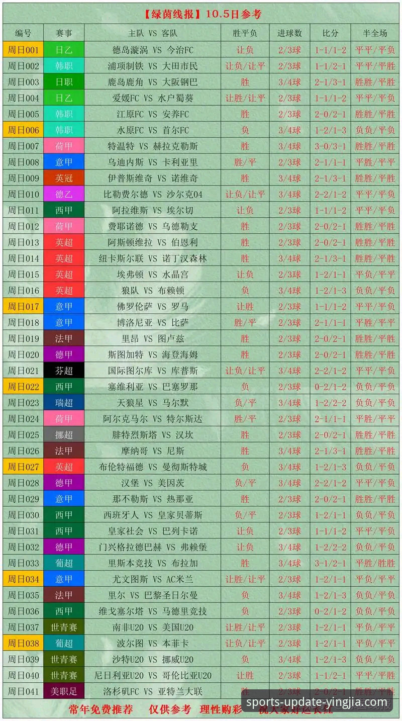 世界杯第10日后的3大排名变化：从荷兰狂胜到突尼斯暴跌，盈嘉体育用户如何快速掌握最新战报